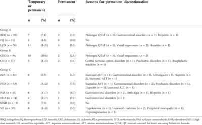 Safety and effectiveness of all-oral and injectable-containing, bedaquiline-based long treatment regimen for pre-XDR tuberculosis in Vietnam